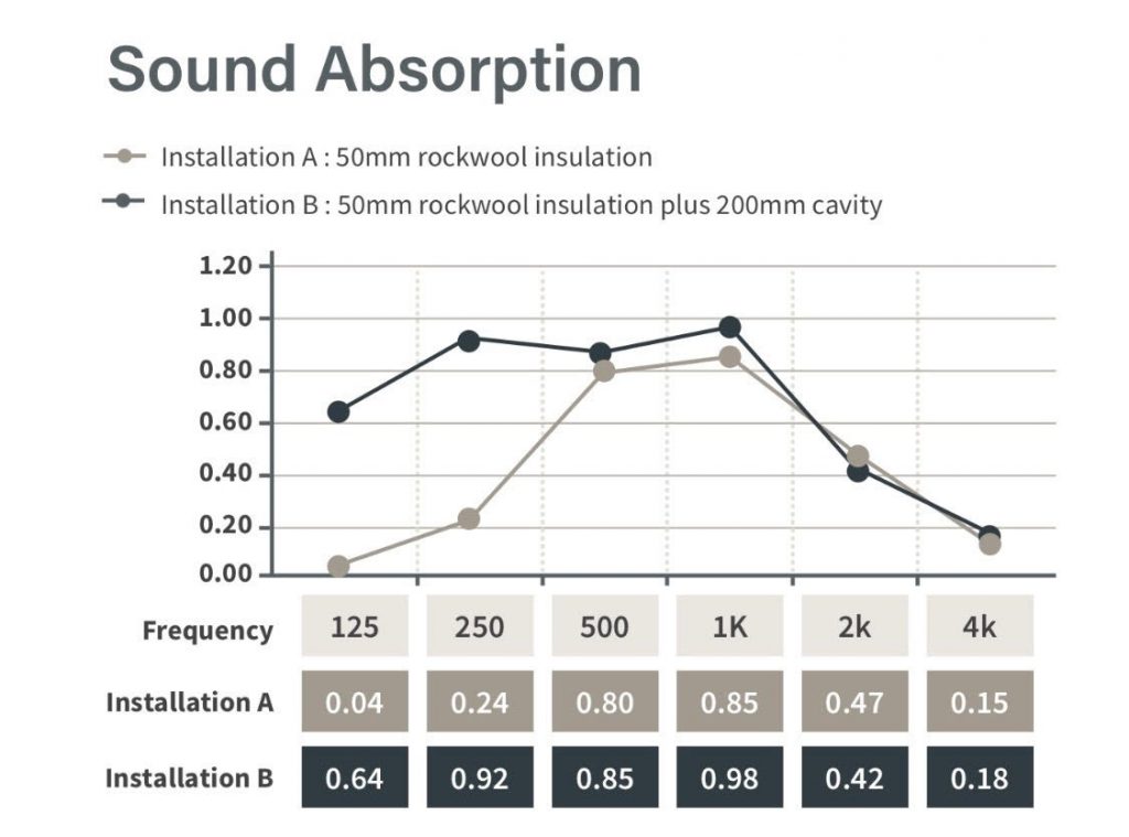 Timber Acoustic Panels Acoustics Asia